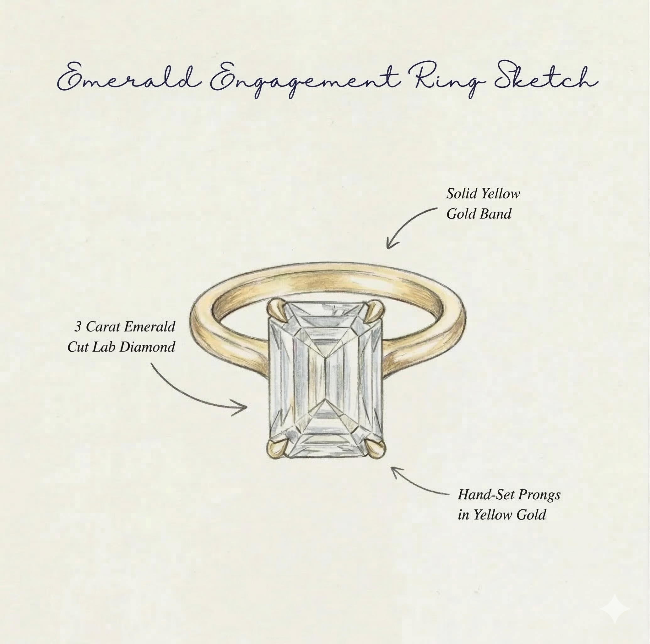 Custom C+R Emerald Engagement Ring